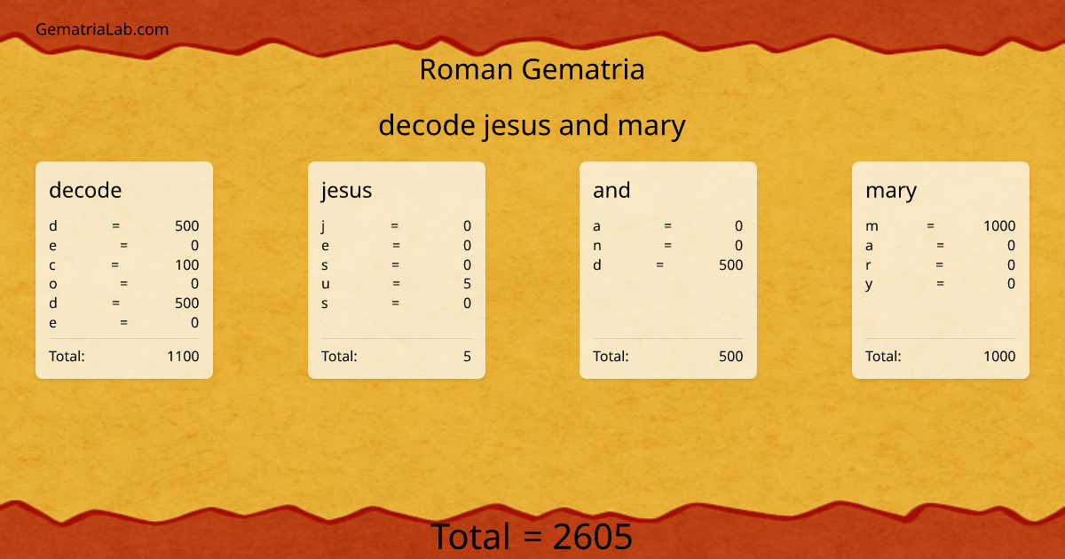decode jesus and mary in roman Gematria